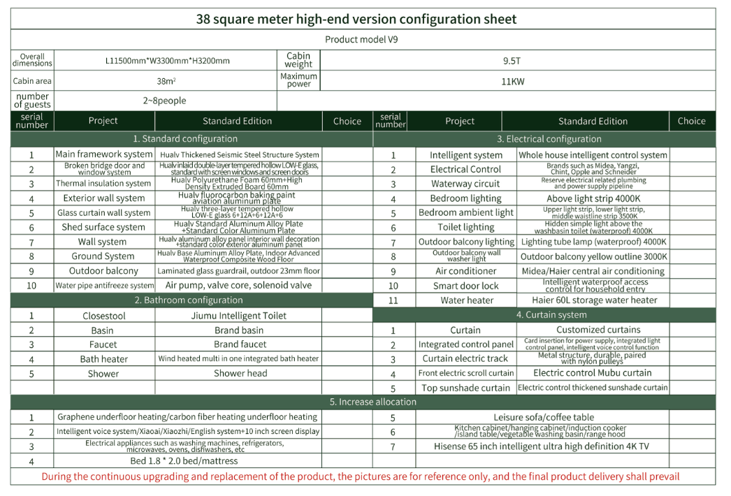 Configuration sheet for a high-end version of a product with various system and component details.