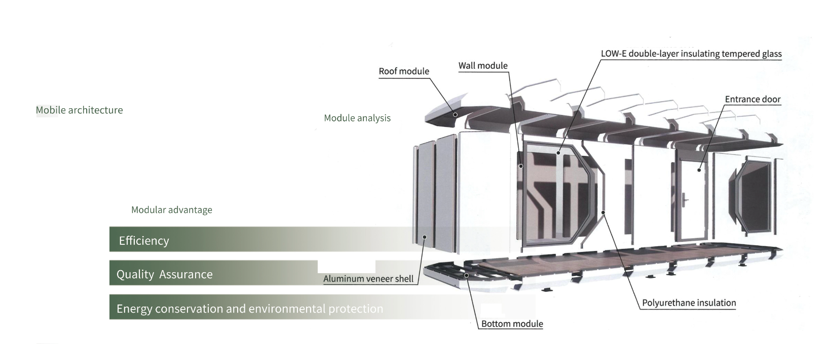 NeoSigma Signature Space Capsule Series | 38 SQM Standard version | 11.5m length